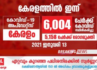 Thrissur_vartha_district_news_malayalam_covid_today