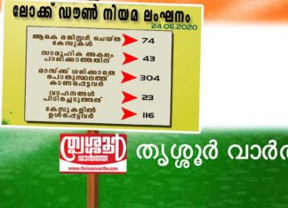 തൃശൂർ സിറ്റി പോലീസ് തങ്ങളുടെ പരിധിയിൽ നടത്തിയ പ്രത്യേക പരിശോധനയിൽ പുതിയ 74 കേസ്സുകള് റെജിസ്റ്റര് ചെയ്തു.