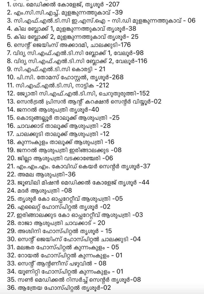 thrissur-list