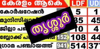 election_result_thrissur_kerala_2020_5