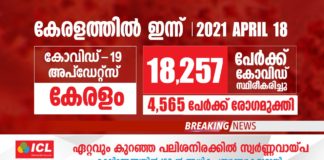 covid_case_today_kerala_thrissur_vartha