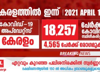 covid_case_today_kerala_thrissur_vartha
