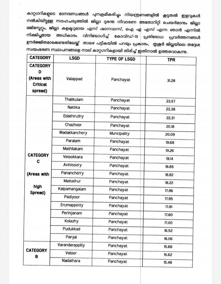 thrissur tpr